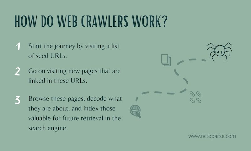  What Is A Web Crawler And How Does It Work Octoparse